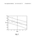 STRESS-MEASURING DEVICE AND METHOD diagram and image