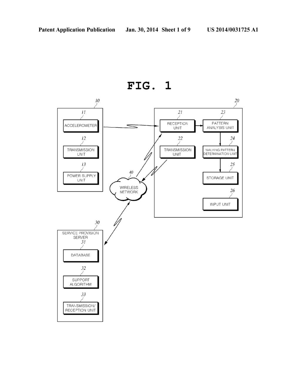 SYSTEM FOR ANALYZING THE WALKING PATTERN OF A USER - diagram, schematic, and image 02