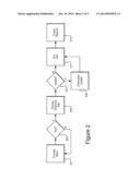 Method and Apparatus for Periodic Onboard Compliance Testing diagram and image