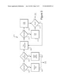 Method and Apparatus for Periodic Onboard Compliance Testing diagram and image