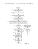 SECURITY AND DATA ISOLATION FOR TENANTS IN A BUSINESS DATA SYSTEM diagram and image