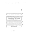 INVENTORY CONTRIBUTION RULES FOR INVENTORY MANAGEMENT diagram and image