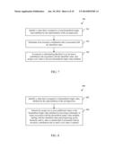 INVENTORY CONTRIBUTION RULES FOR INVENTORY MANAGEMENT diagram and image