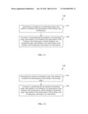 INVENTORY CONTRIBUTION RULES FOR INVENTORY MANAGEMENT diagram and image