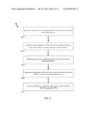 MARKETING PRODUCTIVITY METRIC GENERATION PROCESS diagram and image