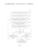 METHODS AND SYSTEMS TO PROVIDE INTERACTIVE MARKETPLACE WITH TIME-LIMITED     NEGOTIATION diagram and image