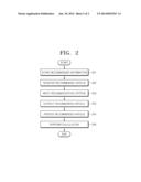 SYSTEM AND METHOD OF PROVIDING RECOMMENDED ARTICLE CORRESPONDING TO USER S     CRITERIA diagram and image