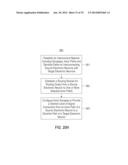 SYNAPTIC, DENDRITIC, SOMATIC, AND AXONAL PLASTICITY IN A NETWORK OF NEURAL     CORES USING A PLASTIC MULTI-STAGE CROSSBAR SWITCHING diagram and image