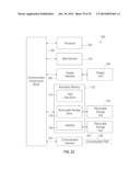 SYNAPTIC, DENDRITIC, SOMATIC, AND AXONAL PLASTICITY IN A NETWORK OF NEURAL     CORES USING A PLASTIC MULTI-STAGE CROSSBAR SWITCHING diagram and image