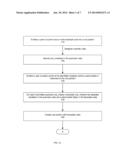 SYSTEM, METHOD, AND SOFTWARE PROGRAM PRODUCT FOR ENABLING USERS TO CREATE     AND USE RULE PATTERNS TO GENERATE CUSTOM PRODUCT-CONFIGURATION RULES diagram and image