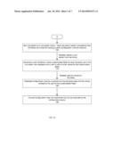 SYSTEM, METHOD, AND SOFTWARE PROGRAM PRODUCT FOR ENABLING USERS TO CREATE     AND USE RULE PATTERNS TO GENERATE CUSTOM PRODUCT-CONFIGURATION RULES diagram and image