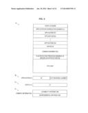 COMMUNICATION DEVICE, INFORMATION PROCESSING METHOD, AND PROGRAM diagram and image