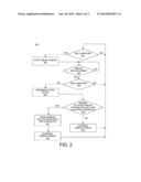 VALID PAGE THRESHOLD BASED GARBAGE COLLECTION FOR SOLID STATE DRIVE diagram and image