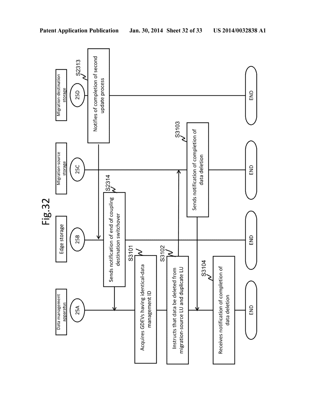 COMPUTER SYSTEM, DATA MANAGEMENT APPARATUS, AND DATA MANAGEMENT METHOD - diagram, schematic, and image 33