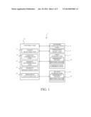 Electronic Device Mirroring Device Setting diagram and image