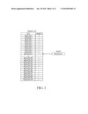 Electronic Device Mirroring Device Setting diagram and image