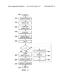 SYSTEMS AND METHODS FOR INFORMATION SECURITY USING ONE-TIME PAD diagram and image