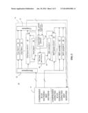 SYSTEM AND METHOD FOR PERFORMING SCAN TEST diagram and image