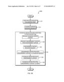 Managing User Endorsements in Online Social Networking Systems diagram and image