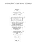 MANIPULATING TABLES WITH TOUCH GESTURES diagram and image