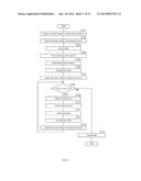 Method For Assisting in Logic Circuit Design to Place Cells on IC     Substrate and Optimize Wiring, Device For Assisting in Logic Circuit     Design Using This Method, and Computer Program Executable By This Device diagram and image