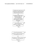 METHOD AND DEVICE FOR LOADING APPLICATION PROGRAM diagram and image