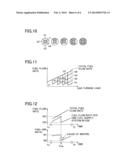 Controller for Gas Turbine Power Plant diagram and image