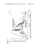 METHOD AND SYSTEM FOR GAS TEMPERATURE MEASUREMENT diagram and image