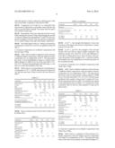 ACTIVATOR COMPOSITION FOR LATENT HYDRAULIC AND/OR POZZOLANIC BINDER     MATERIALS diagram and image