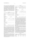 ACTIVATOR COMPOSITION FOR LATENT HYDRAULIC AND/OR POZZOLANIC BINDER     MATERIALS diagram and image