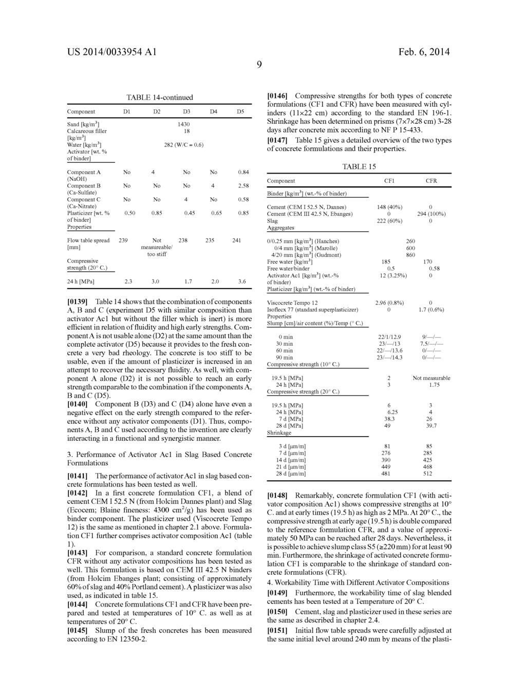 ACTIVATOR COMPOSITION FOR LATENT HYDRAULIC AND/OR POZZOLANIC BINDER     MATERIALS - diagram, schematic, and image 10