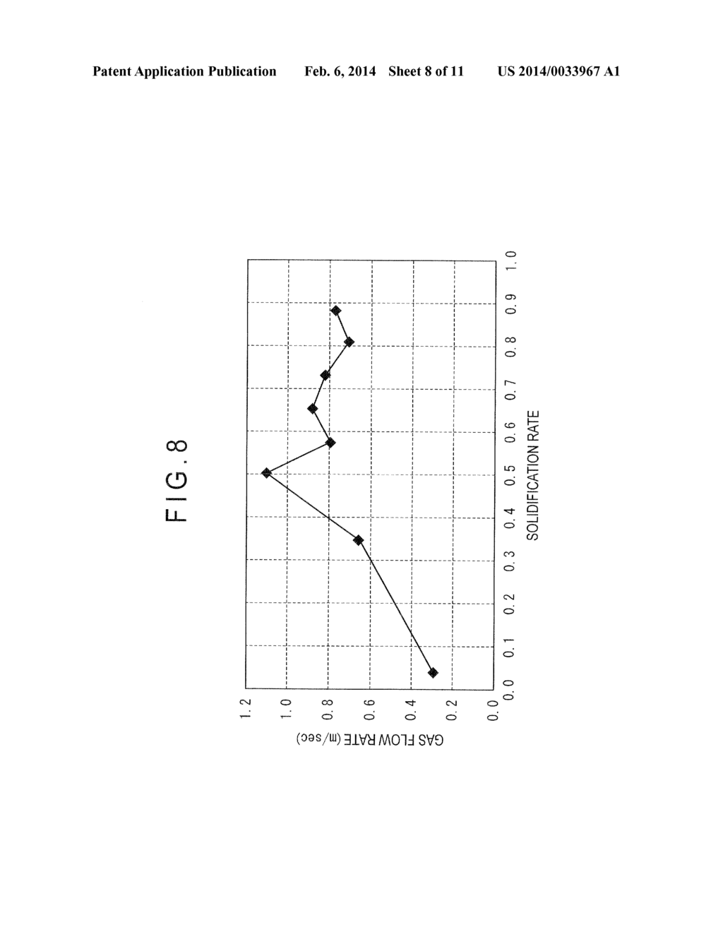 METHOD FOR MANUFACTURING SINGLE CRYSTAL - diagram, schematic, and image 09