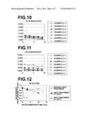 INSULATING LAYER PROVIDED METAL SUBSTRATE AND MANUFACTURING METHOD OF THE     SAME diagram and image