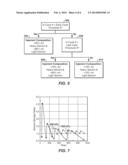 Method of Enhancing the Effectiveness of a Cyclic Solvent Injection     Process to Recover Hydrocarbons diagram and image