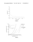 CATALYSTS AND METHODS OF USE diagram and image