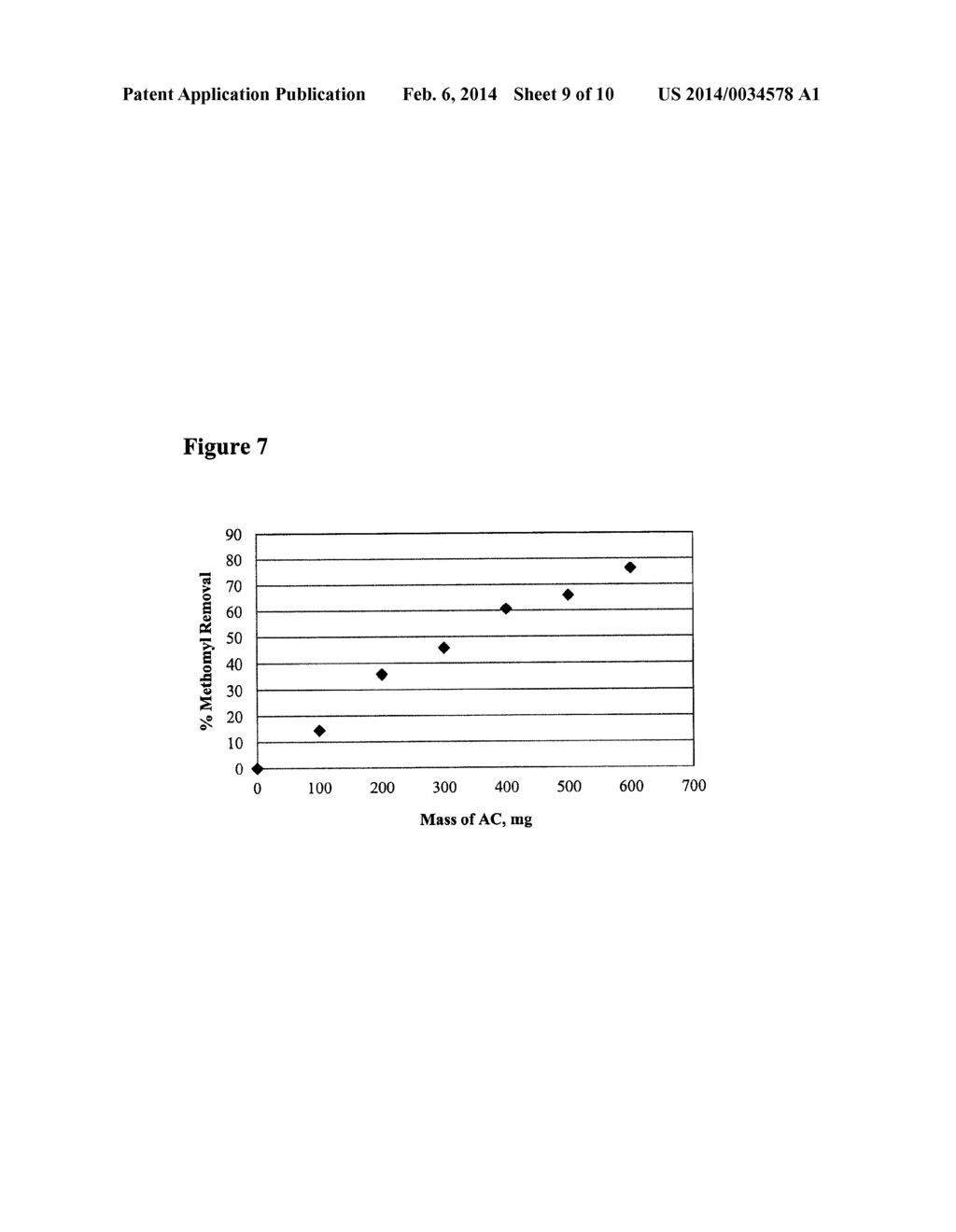 BIODEGRADABLE FILTER USING COCONUT DERIVED ACTIVATED CARBON AND CITRICIDAL - diagram, schematic, and image 10