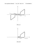 SWITCHING DEVICE HAVING A NON-LINEAR ELEMENT diagram and image