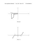 SWITCHING DEVICE HAVING A NON-LINEAR ELEMENT diagram and image