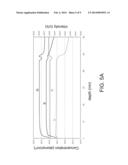 THIN FILM TRANSISTOR diagram and image