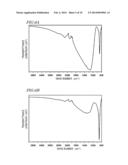 SURFACE-MODIFIED SEMICONDUCTOR, METHOD OF MAKING THE SEMICONDUCTOR, AND     METHOD OF ARRANGING PARTICLES diagram and image