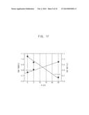 Semiconductor Devices and Methods of Manufacturing the Same diagram and image