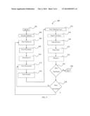 Substrate with Multiple Encapsulated Devices diagram and image