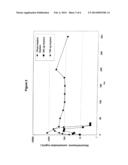 EXTENDED RELEASE BIODEGRADABLE OCULAR IMPLANTS diagram and image