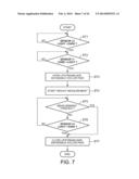 SHEET HANDLING APPARATUS diagram and image