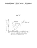 METHOD FOR VARYING OSCILLATION FREQUENCY OF HIGH FREQUENCY OSCILLATOR diagram and image