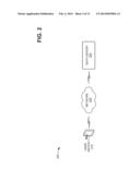 TIME-BASED TOUCH INTERFACE diagram and image