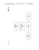 TIME-BASED TOUCH INTERFACE diagram and image