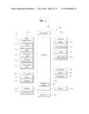 APPARATUS FOR DISPLAYING AN IMAGE AND METHOD OF CONTROLLING THE SAME diagram and image