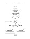 METHOD AND APPARATUS FOR PROVIDING USER INTERACTION BASED ON MULTI TOUCH     FINGER GESTURE diagram and image