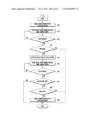 METHOD AND APPARATUS FOR PROVIDING USER INTERACTION BASED ON MULTI TOUCH     FINGER GESTURE diagram and image